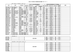 ホイールクレーン（ラフテレーンクレーン） 評定値 型式 認定番号 dB(A) KR