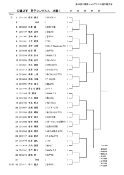〇 - 千葉県テニス協会ジュニア委員会 公式サイト
