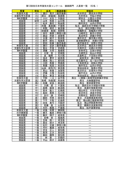 受賞 学年 氏名 都道府県 学校名 年賀状大賞 小1 溝口 貴子