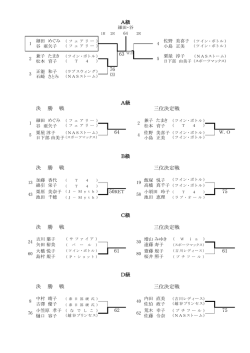 63 W.O 決 勝 戦 三位決定戦 決 勝 戦 三位決定戦 決 勝 戦 三位決定戦