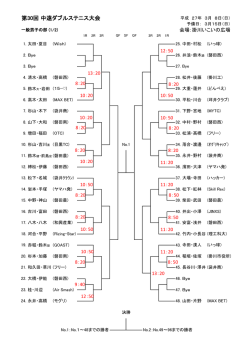 第30回 中遠ダブルステニス大会