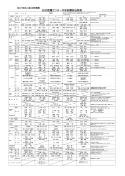 2015年4月1日現在 外来担当医 一覧表