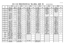 55回市民大会1位から6位