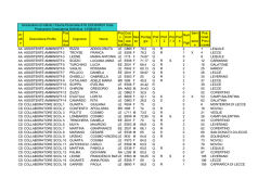 Pr ofil o Descrizione Profilo Pos . Gra dua Cognome Nome Pro v. Na