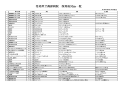採用後発医薬品 - 徳島県立海部病院