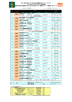 結果 - 全日本企業対抗ゴルフトーナメント