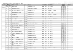 高 知 - 日本建築防災協会