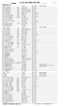 2015年1月22 (木)
