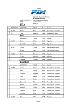 SOLO DUO SQUADRA - Federazione Italiana Nuoto