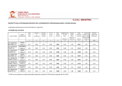 Tabelle Apprendisti Operai