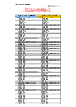 JWA SAIL(ID) NUMBER