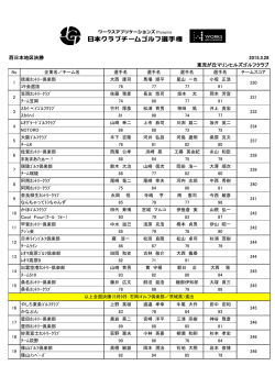 西日本地区決勝 2015.3.28 東児が丘マリンヒルズゴルフクラブ;pdf