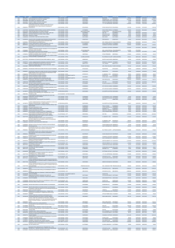 Dati Trasparenza 2013 - Comune di Pescocostanzo