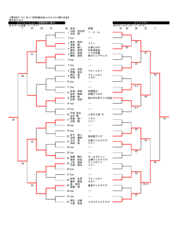 【第5回ﾌｼﾞﾄﾗﾍﾞﾙｻｰﾋﾞｽ杯BC級社会人ﾃﾆｽﾄｰﾅﾒﾝﾄ香川大会】 男子Bクラス