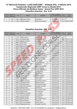 Classifiche 12&deg; Memorial Zarcone