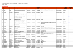INCARICHI CONFERITI A SOGGETTI ESTERNI