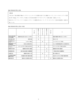首都圏のベンチャーキャピタル・前半（1.24MB・PDF）