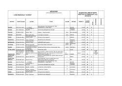 elenco libri di testo as 2014-15 - Conservatorio di Musica "Giuseppe