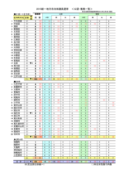 PDFダウンロード - 民主党 東京都総支部連合会