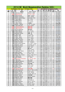 2014(M) World Megamarathon Ranking 300+