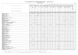 有資格者公表名簿（調査等）（ 中日本高速道路株式会社