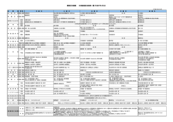 (4月1日更新)【PDF】