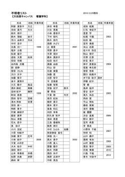 連絡先不明者リスト（大田原キャンパス）