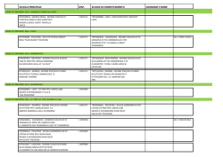 Disponiobilita II grado al 31-08-15- A025-C430