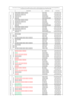 INSEGNAMENTO RESPONSABILE DATA APPELLO