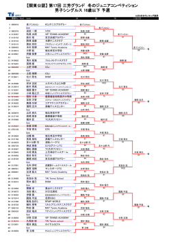 男子結果ダウンロード