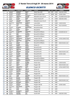 ELENCO ISCRITTI - Rally Terra di Argil