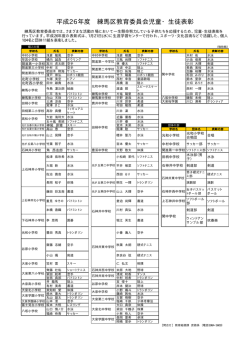 平成26年度練馬区教育委員会児童・生徒表彰者一覧はこちらをクリックし