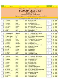 Bologna Cross - 6a prova - Podistica Lippo Calderara