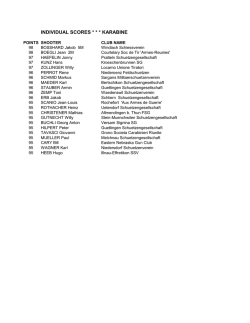 INDIVIDUAL SCORES * * * KARABINE