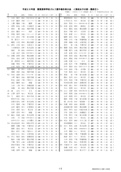 成績（女子最終日） - 関東高等学校ゴルフ連盟