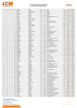 Maratona di Milano 06.04.2014