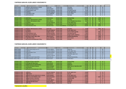 Punti LARGE gara Soliera 22/23 Febbraio