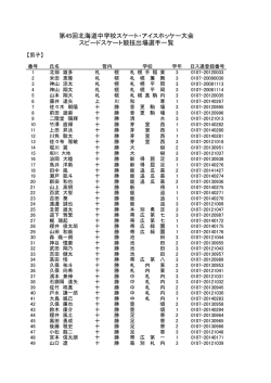 P19-40スピード選手名簿 for web.xlsx