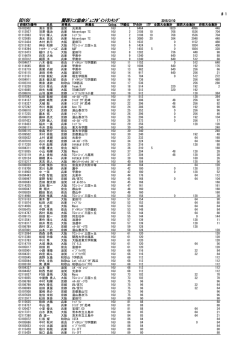男子16歳以下ダブルス