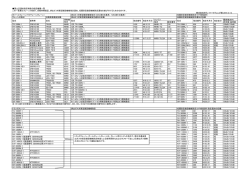 国土交通省指定制度の指定機種一覧 この一覧表はクレーンの