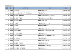 指定医療機関（薬局） 連番 圏域 薬 局 名 住 所 電話番号 1 阪神