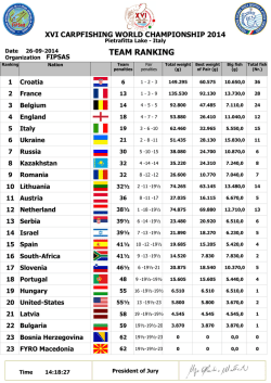 TEAM RANKING