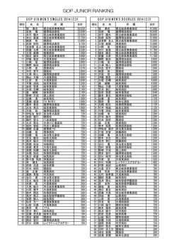 2014.12.31 GOPジュニアランキング
