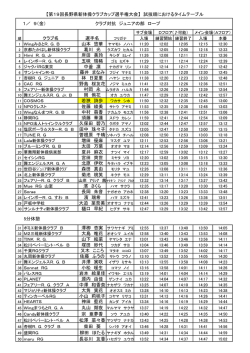 ロープ - NPO総合体操クラブ Wing