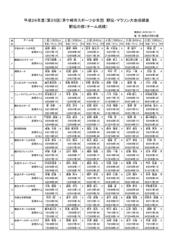 平成26年度 駅伝・マラソン大会 (PDF/279KB