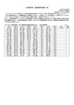 公認審判員 義務講習受講者一覧