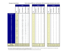 European Central Bank Total number of MFIs per end November