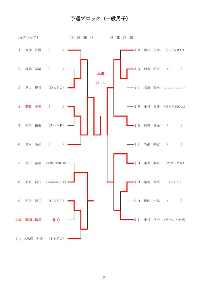 予選ブロック 一般男子