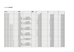 ロレックス買取原稿 モデル 型番 相場 A B C