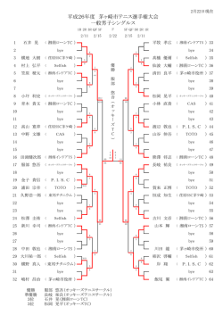 平成26年度 茅ヶ崎市テニス選手権大会 一般男子シングルス